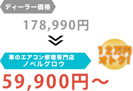 ディーラー価格178,990円がノベルグロウだと59,900円～。12万円もお得！