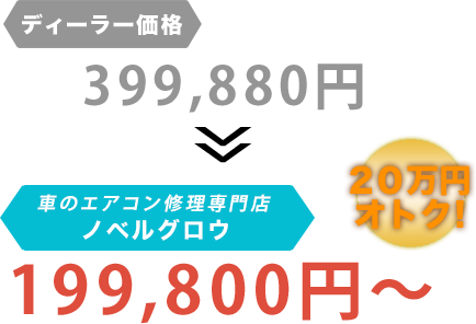 ディーラー価格399,880円がノベルグロウだと199,800円～。20万円もお得！