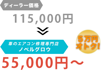 ディーラー価格115,000円がノベルグロウだと55,000円～。6万円もお得！